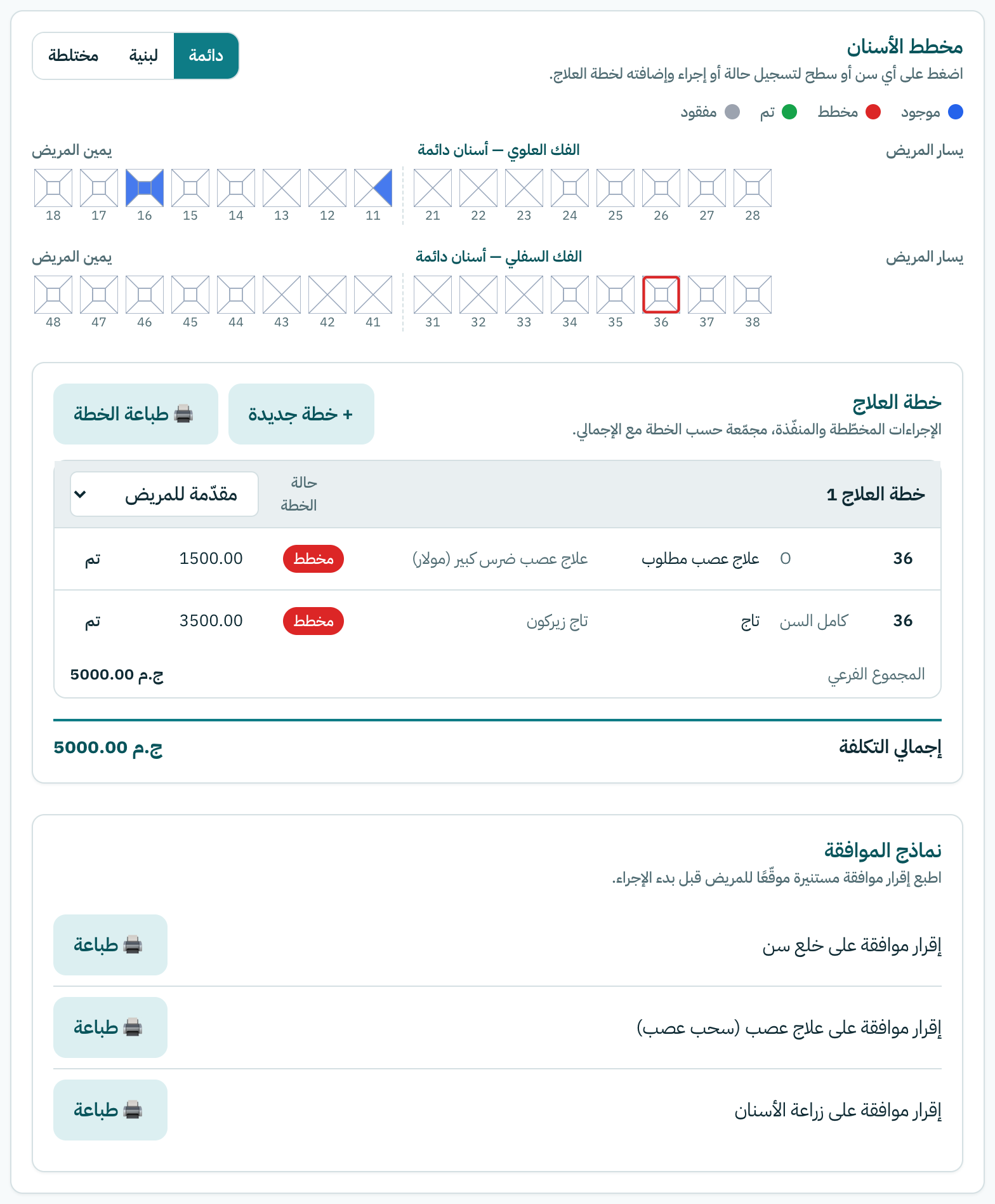 مخطط الأسنان