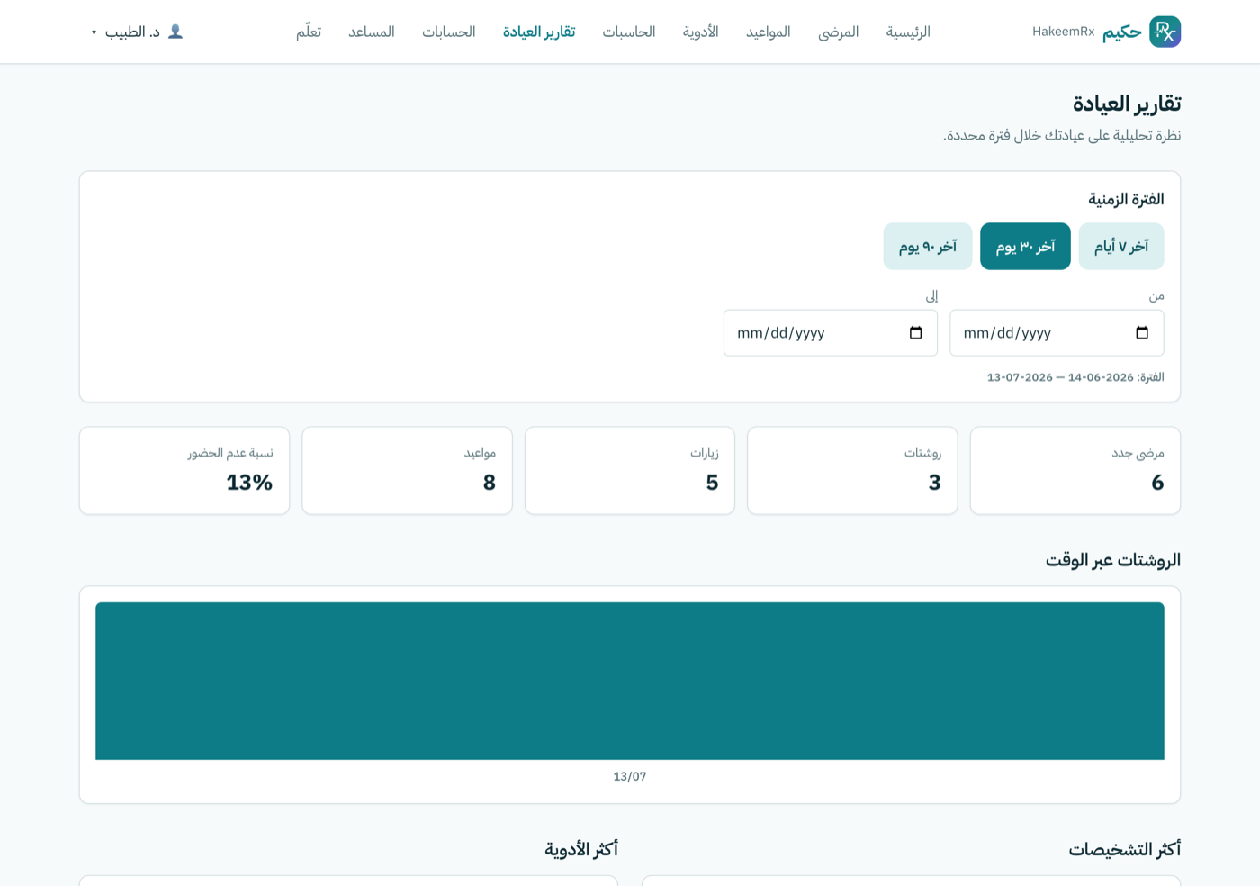 تقارير العيادة التحليلية